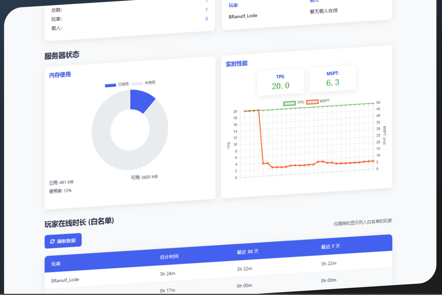玩家在线时间统计与服务器监控 Mod-SucIXR的小站